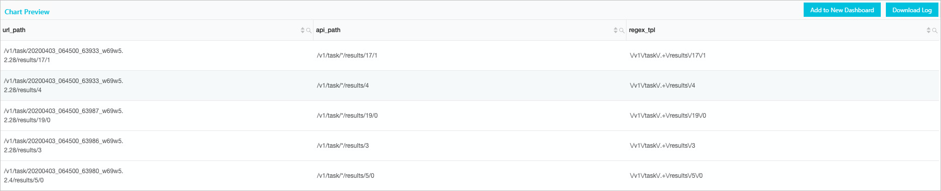 Request URL classification function