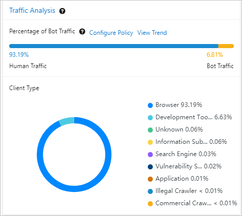 客户端类型分布