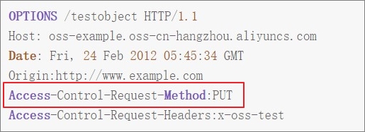 method