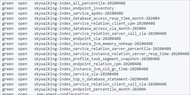 Indexes whose names start with skywalking-index