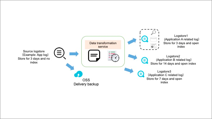 Typical configuration