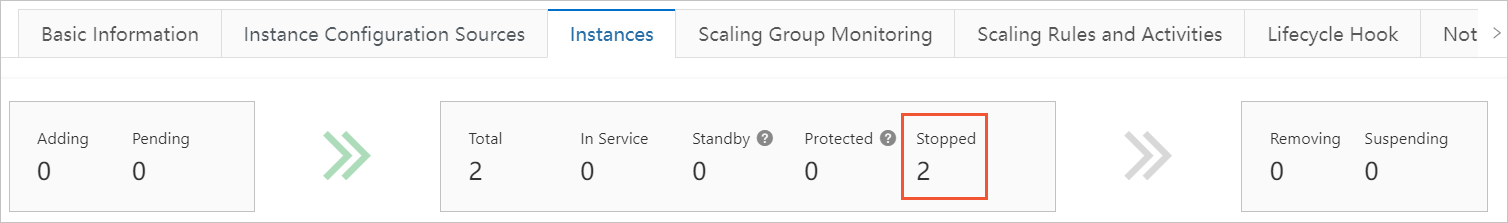 Number of ECS instances that are in the Stopped state