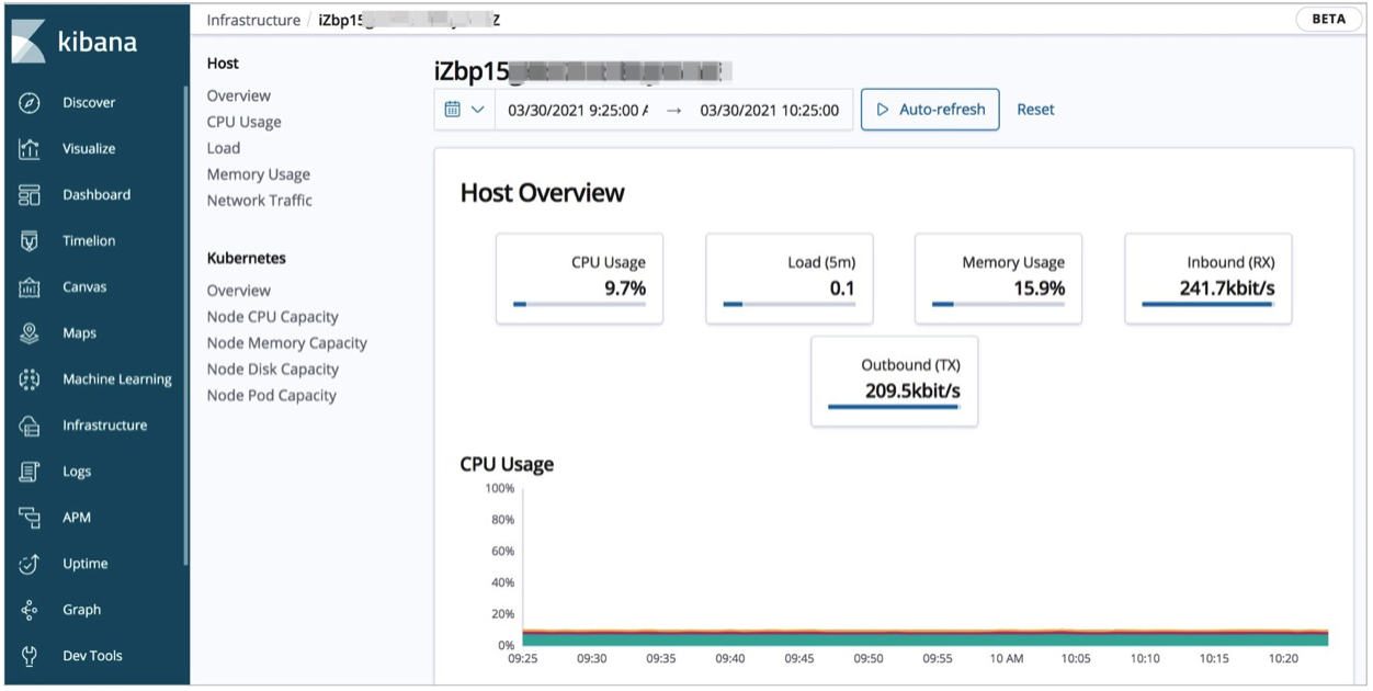 Host metrics