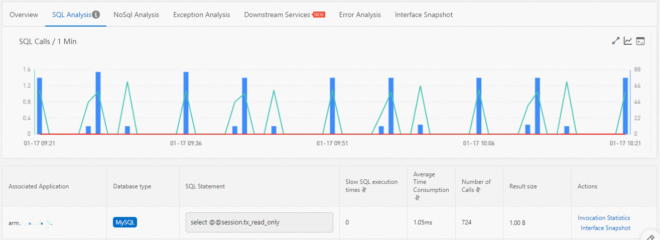 Analisis SQL