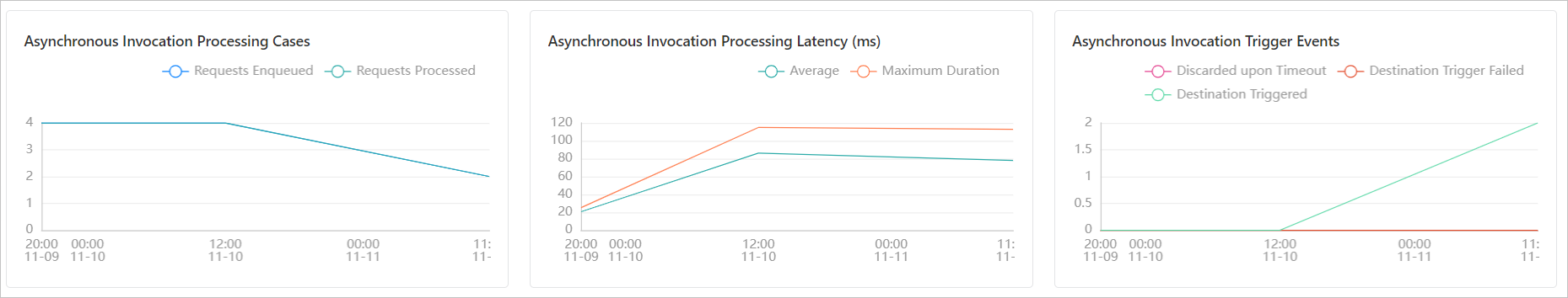 yibudiaoyongzhibiaoxintu