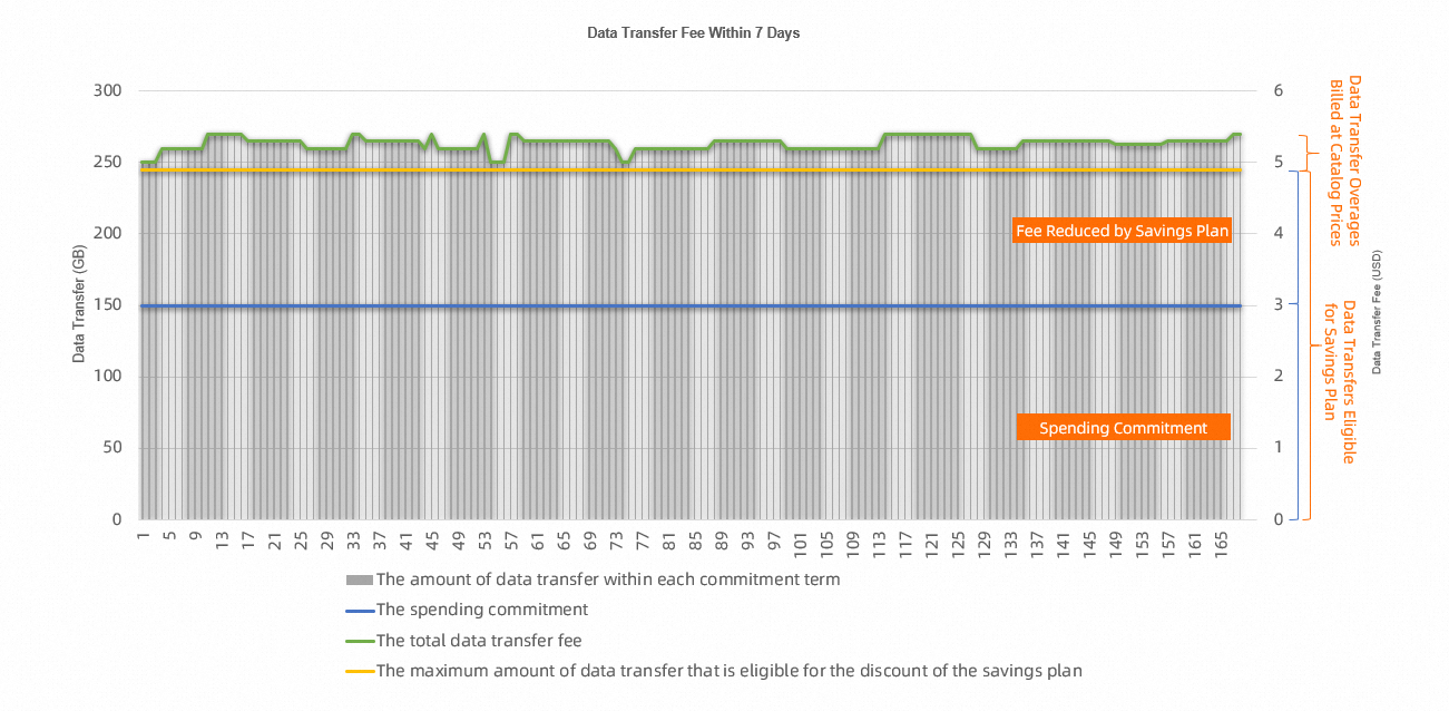 Purchase savings plan