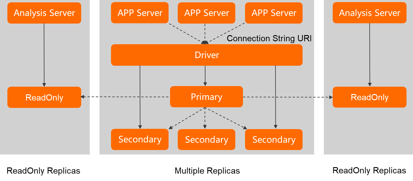 Struktur Node Baca-Saja