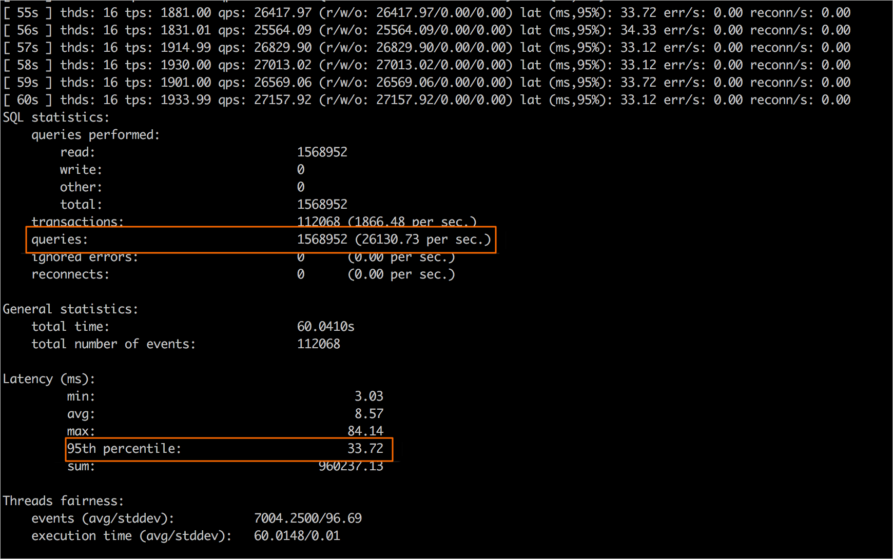 Test the performance of OLTP for executing read-only transactions