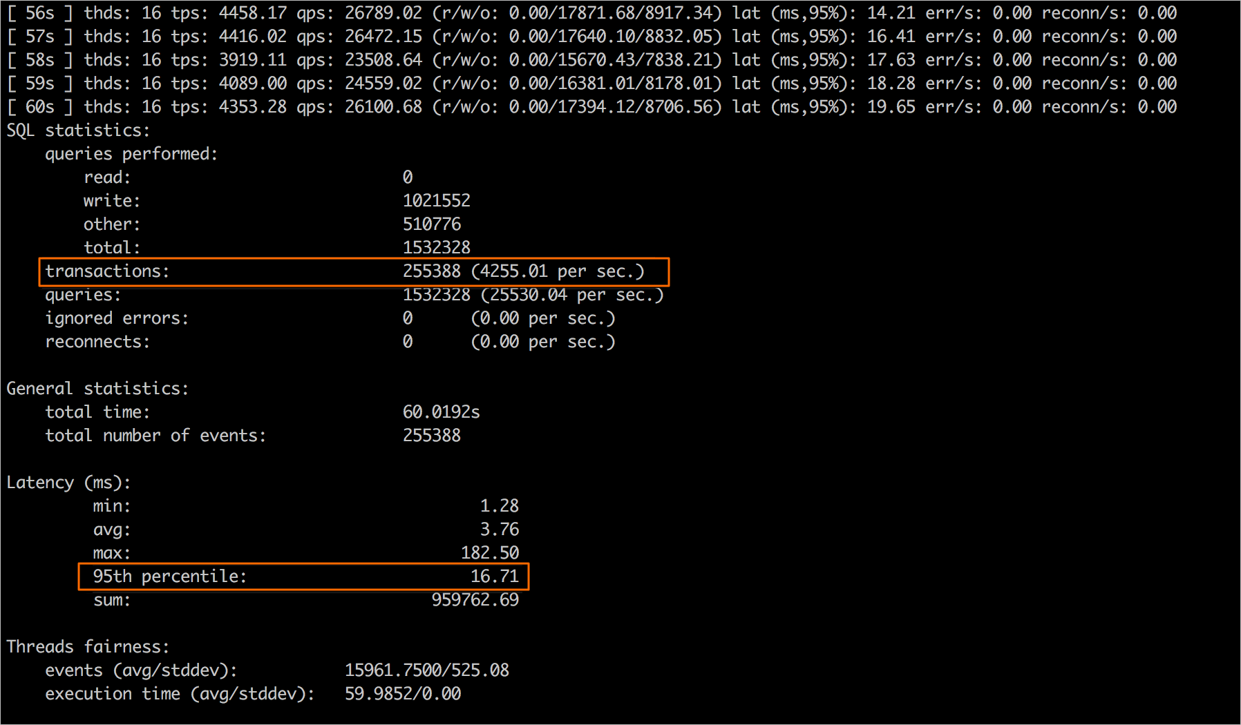 Test the performance of OLTP for executing write-only transactions