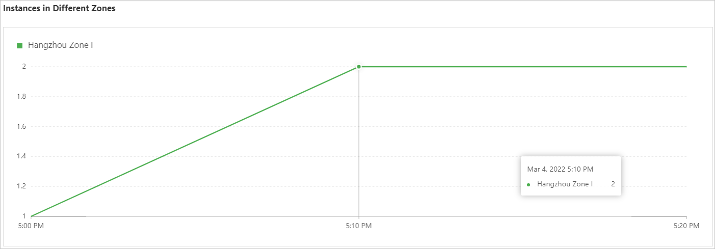 Distribusi Jumlah Instance