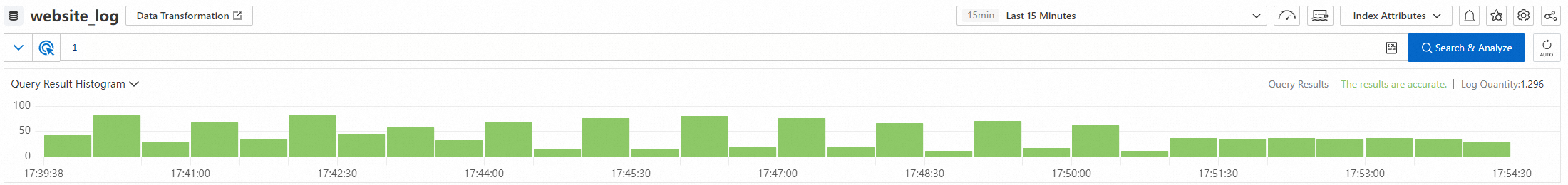 Log histogram