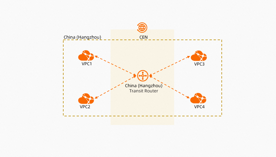 Aplikasi skenario - Jaringan intra-region