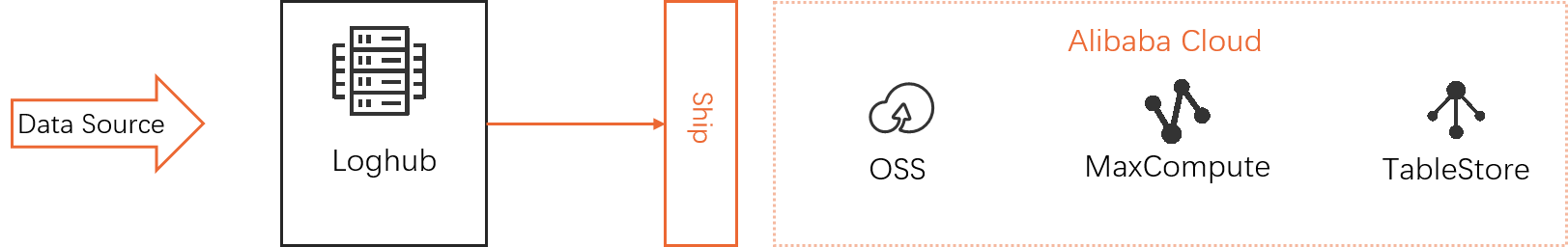 数据投递国际站