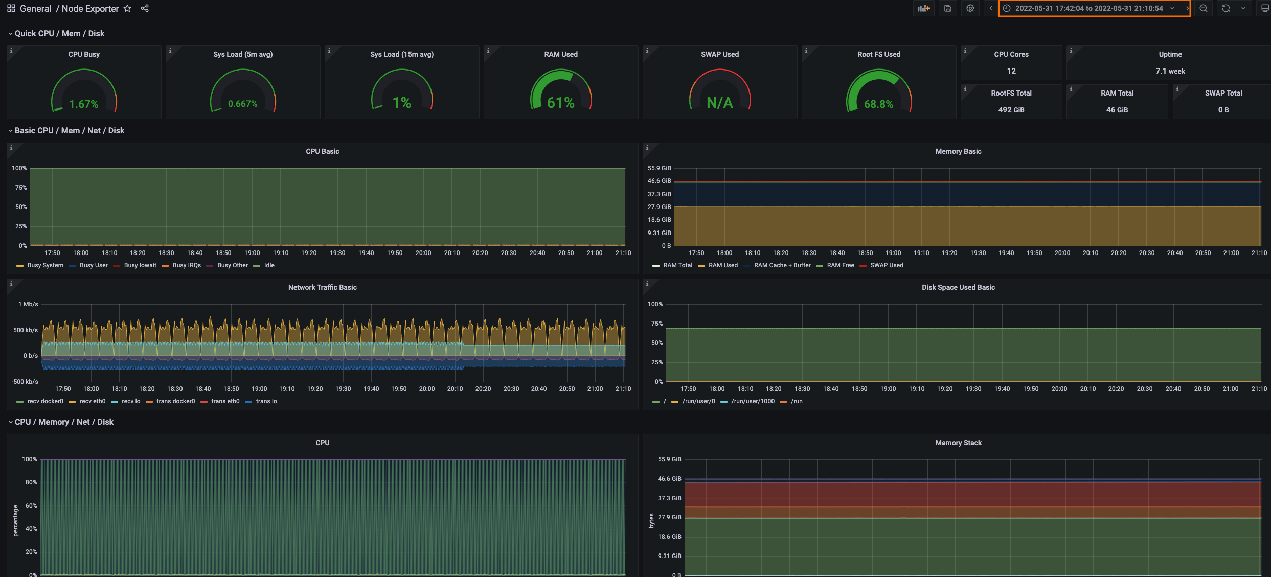 指标监控Dashboard