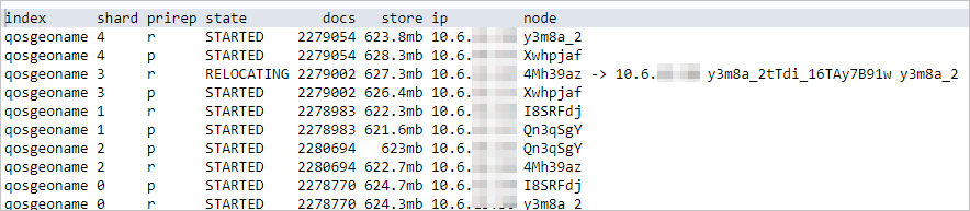 View the shard migration status
