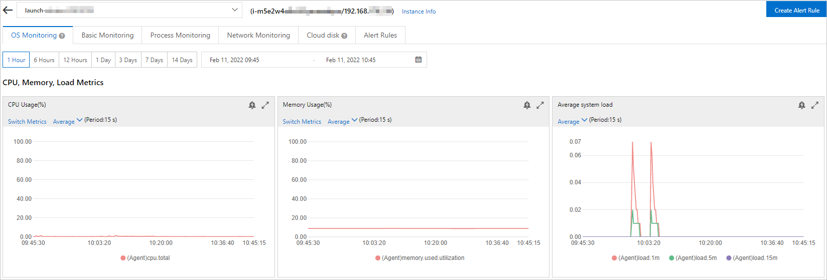 Detail grafik pemantauan