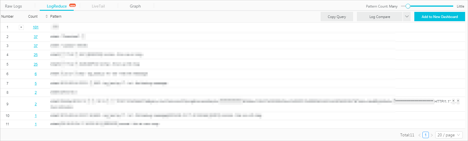 Log clustering details
