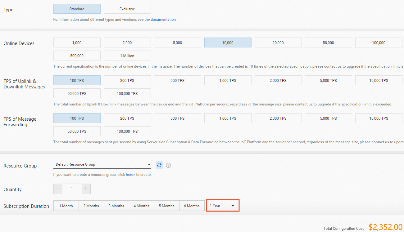 International site (Annual billing)