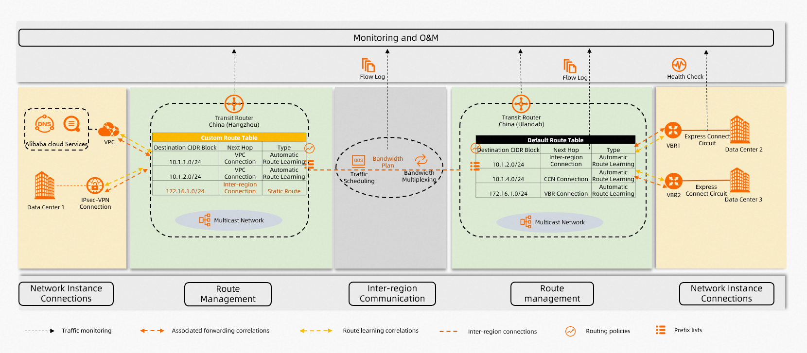 功能特性-2022年08月