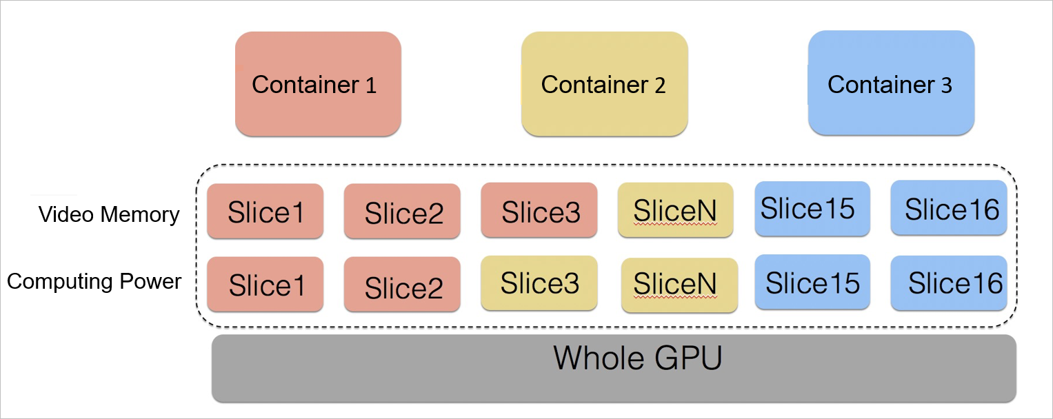 Alokasi Sumber Daya Fleksibel