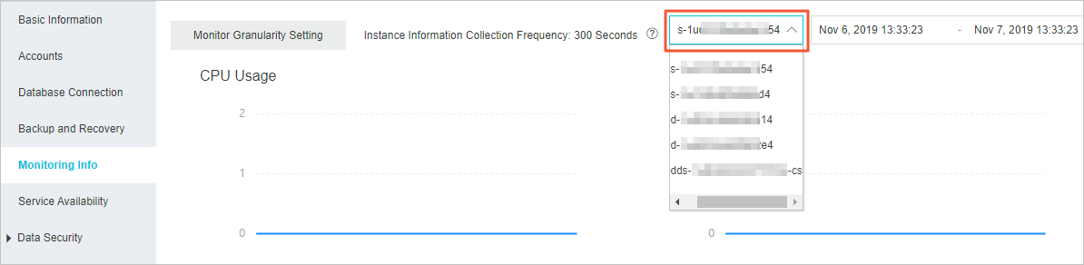 Monitoring data of a sharded cluster instance