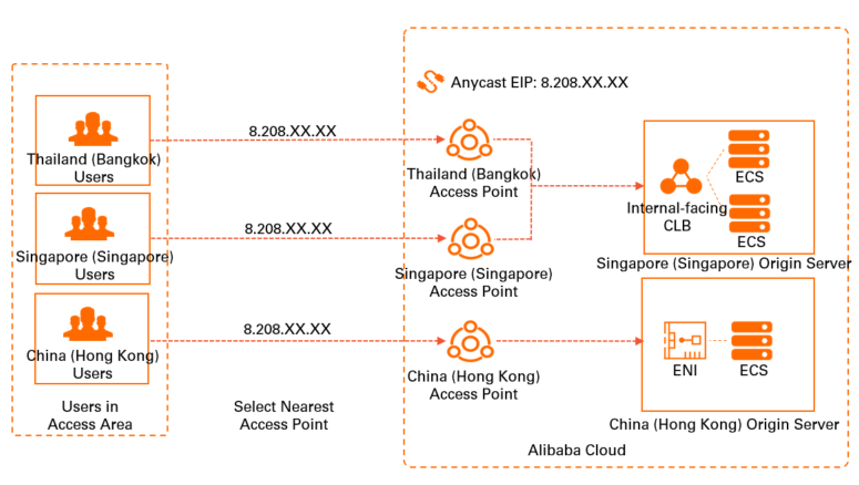 Aturan Pengalihan Kustom