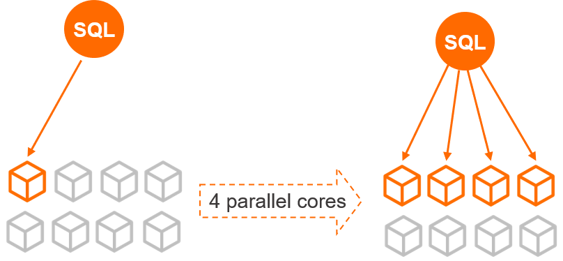 A PolarDB for MySQL cluster