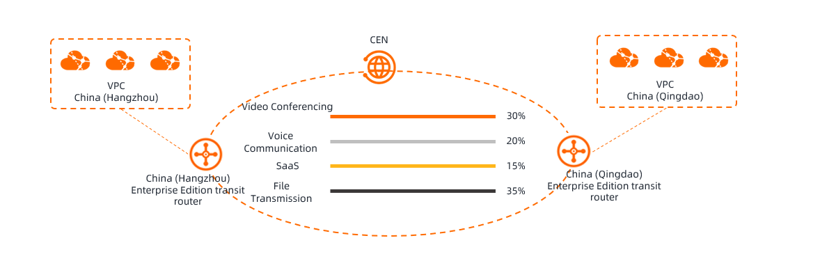 流量策略-功能概述