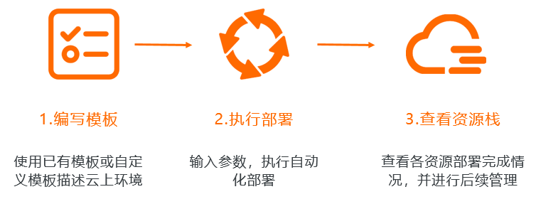 Architecture diagram