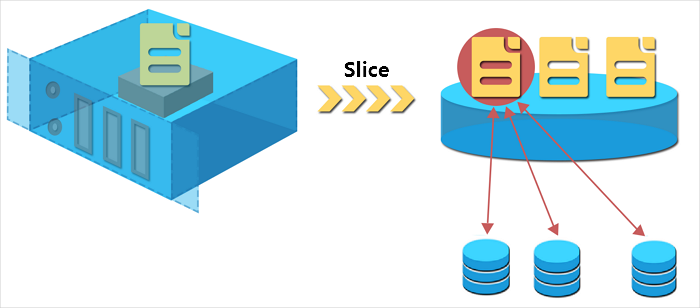 Triplicate storage technology