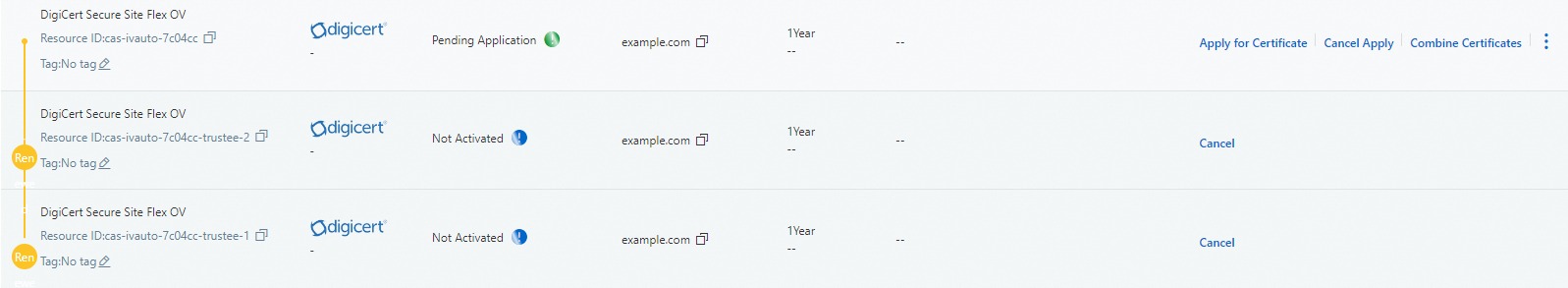 多年期证书实例列表