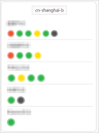 Health status of nodes in a cluster