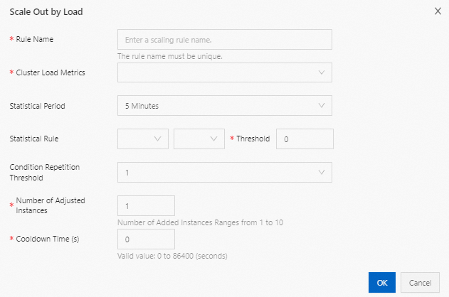 Capacity expansion by load