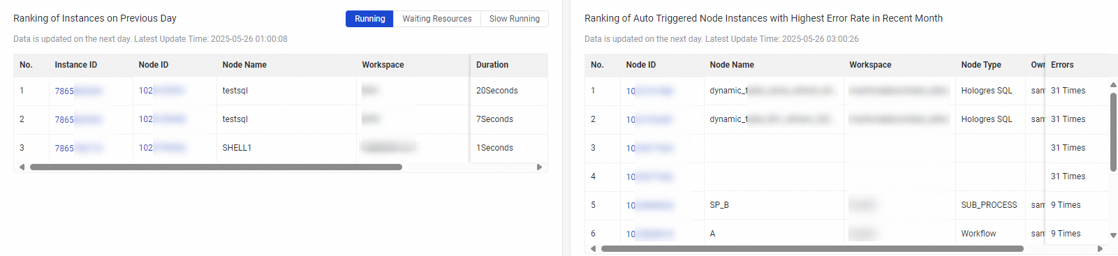 实例运行及出错排行