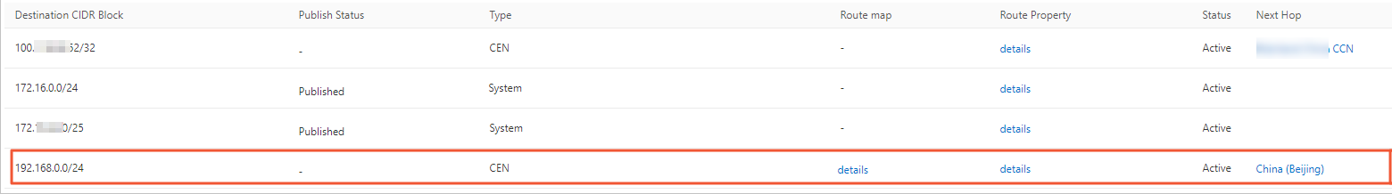 Branch and IDC Communication - Policy 2