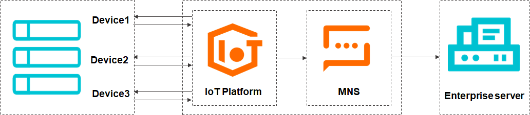 Server-side subscription