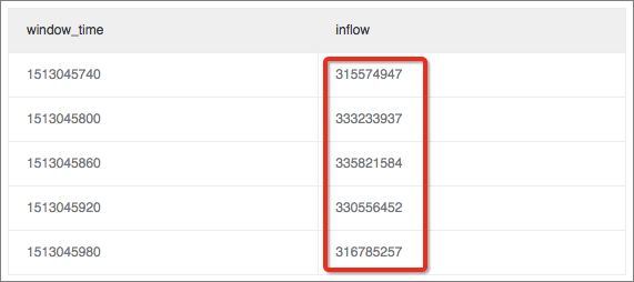 Define a calculation window