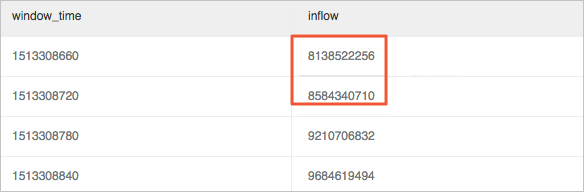 Calculate value differences in the window