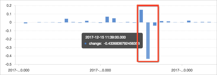 Calculate value differences in the window (2)