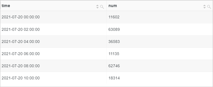 时间补全函数示例图