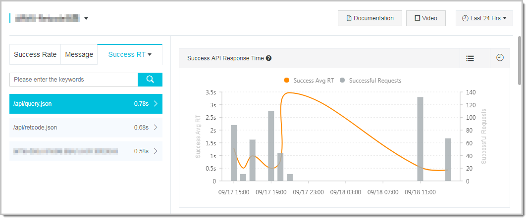 RT for successful API calls