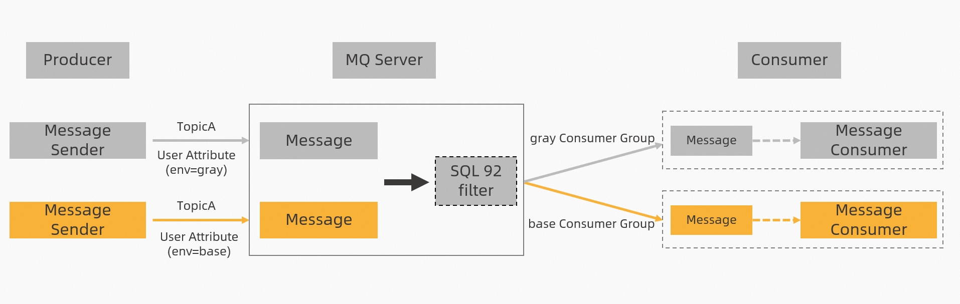 dg_rocket_mq_workflow