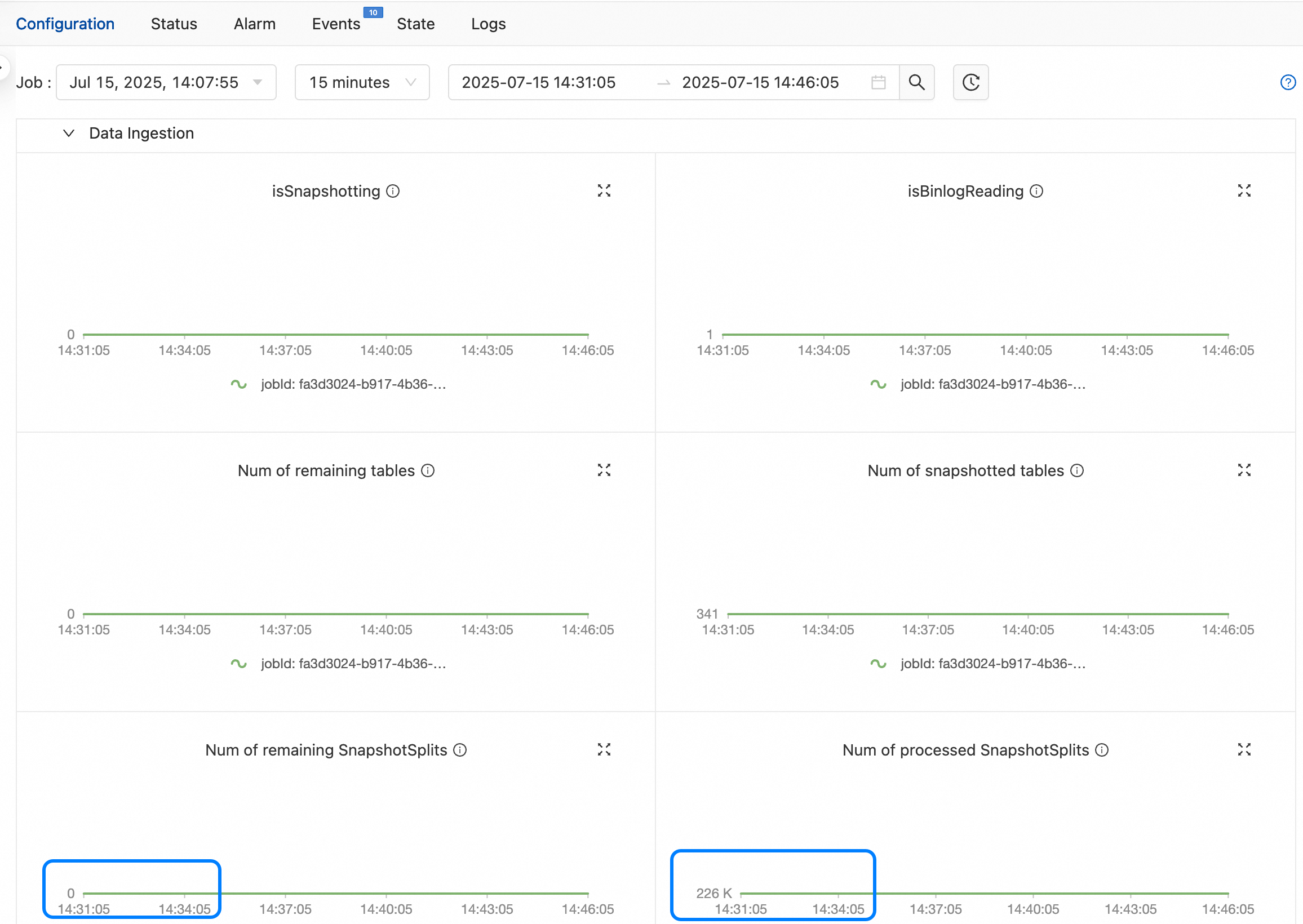Alarm tab showing high SnapshotSplits metrics