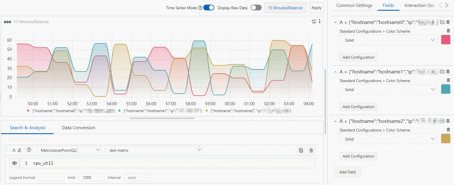 Time series chart