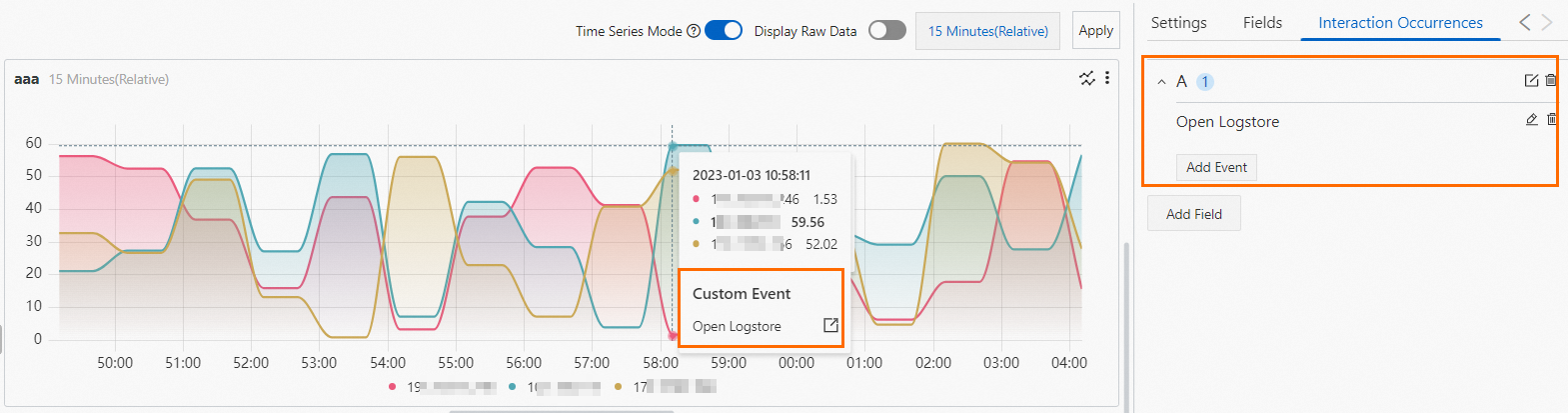 Time series chart