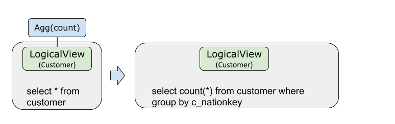 Agg pushdown for which the shard key is c_nationkey