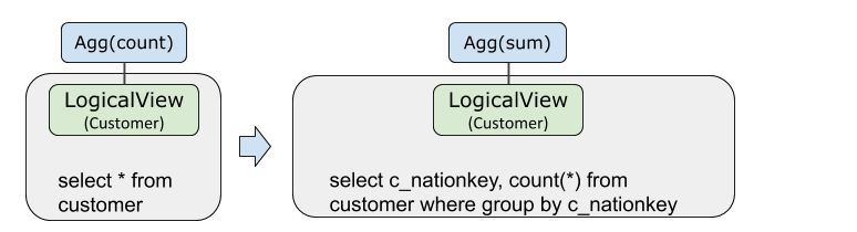 Agg pushdown for which the shard key is not c_nationkey