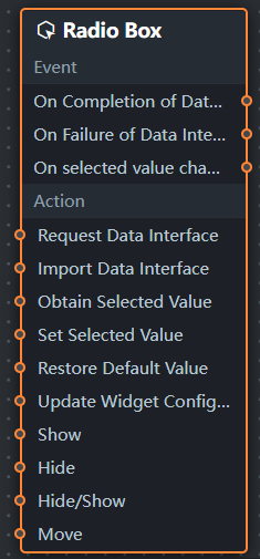 单选框配置面板