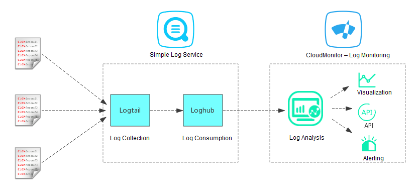 日志监控解决方案