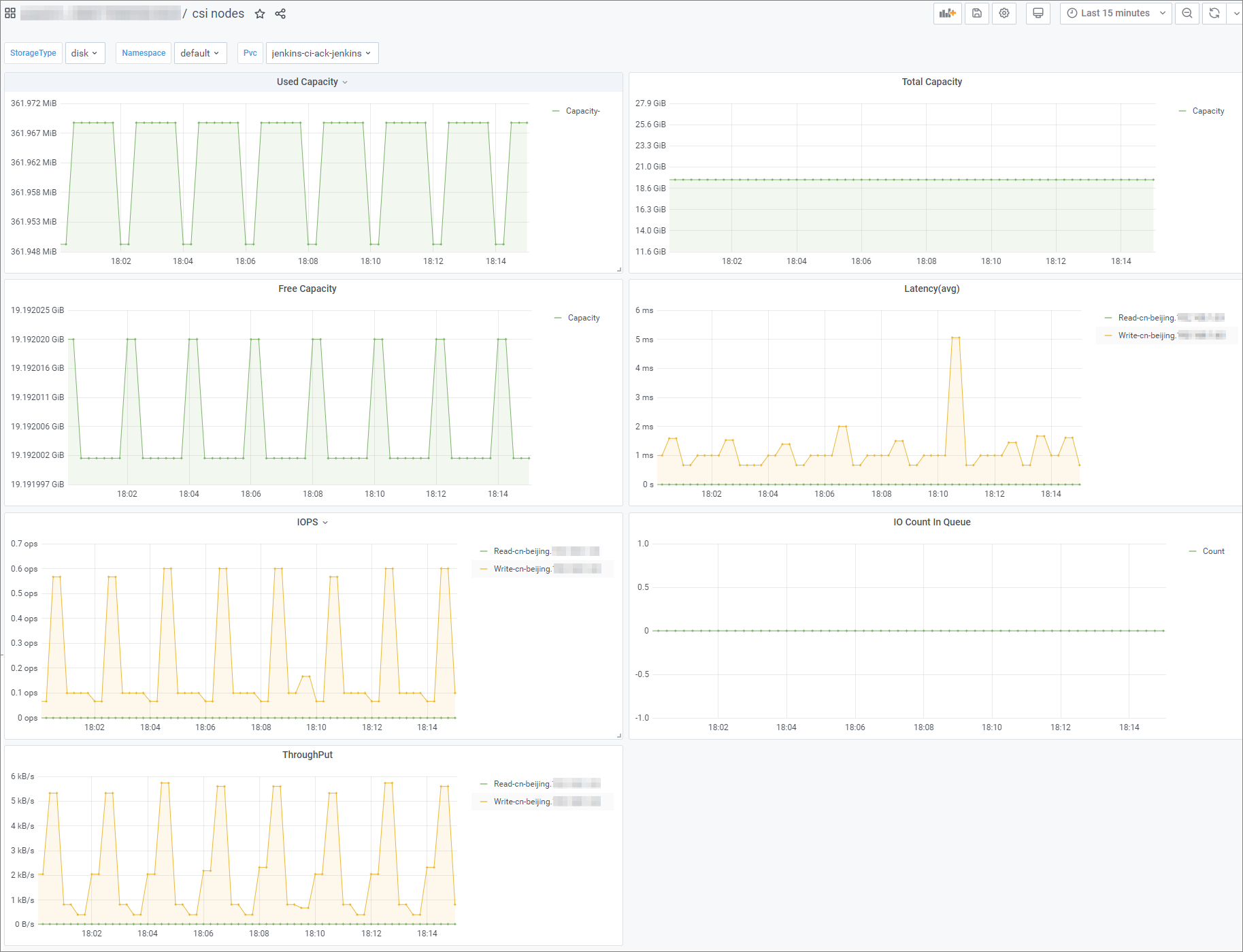 metrics